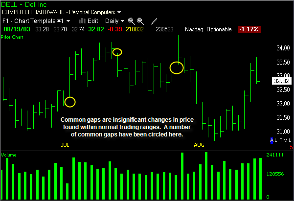 gap fill meaning stocks