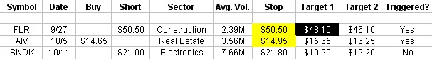 10-11-2009-trading-list