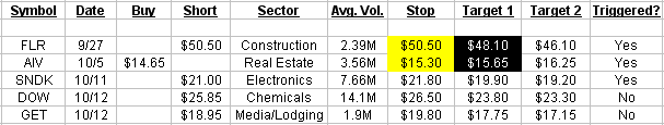 10-12-2009-trading-list