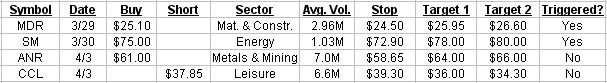 04032011-TL