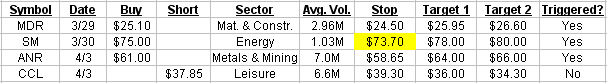 04042011-TL