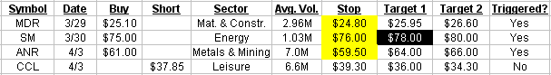 04052011-TL