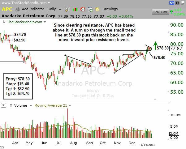 Swing Trade Newsletters