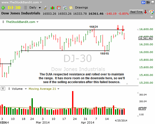 DJIA-4-27-2014