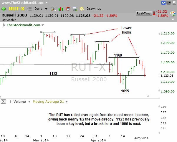 RUT-4-27-2014