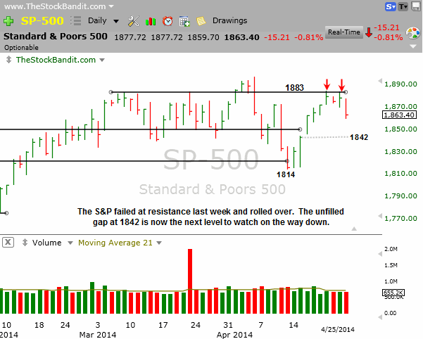 SP500-4-27-2014