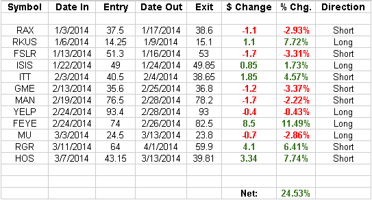 uprofit drawdown