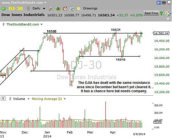 DJIA-5-11-2014