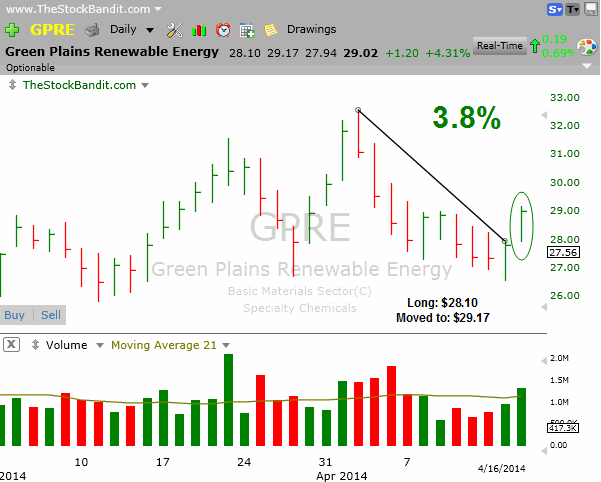 GPRE-apr-2014