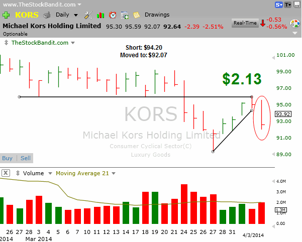 KORS-apr-2014