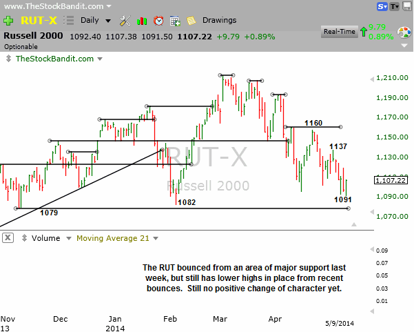 RUT-5-11-2014