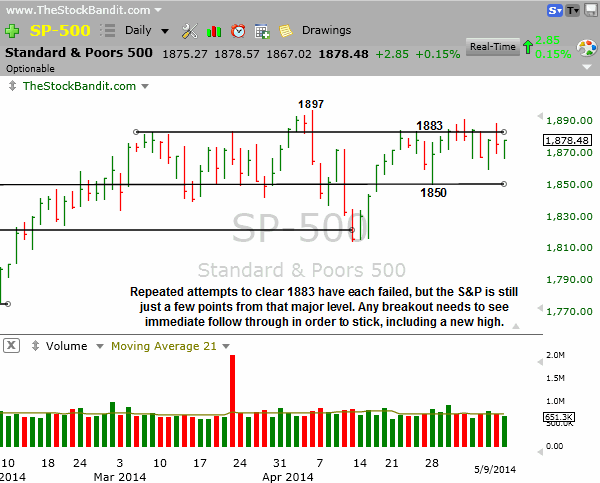 SP500-5-11-2014