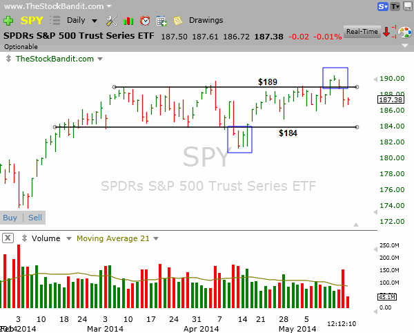 SPY-5-16-2014