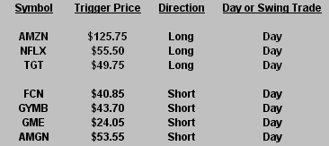 10-292009-videostocks