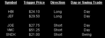 10112009-vid-stocks 10112009-vid-stocks