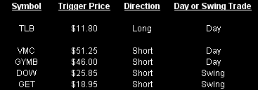 10122009-vid-stocks 10122009-vid-stocks