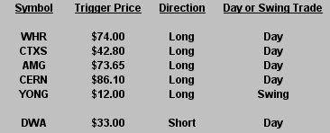 10192009-broadcast-stocks