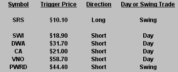 1027-2009-video-stocks 1027-2009-video-stocks