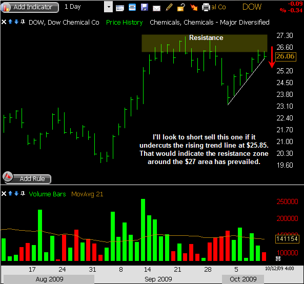 DOW-10-12-2009 DOW-10-12-2009