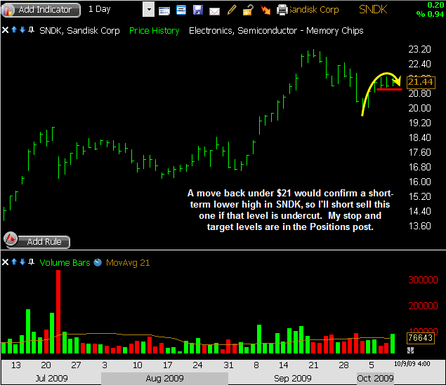 SNDK-10-11-2009 SNDK-10-11-2009