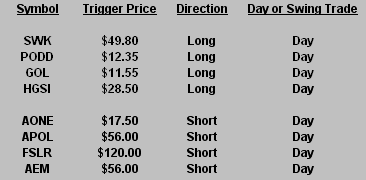 11-5-2009-video-stocks 11-5-2009-video-stocks
