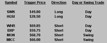 11-8-2009-video-stocks 11-8-2009-video-stocks