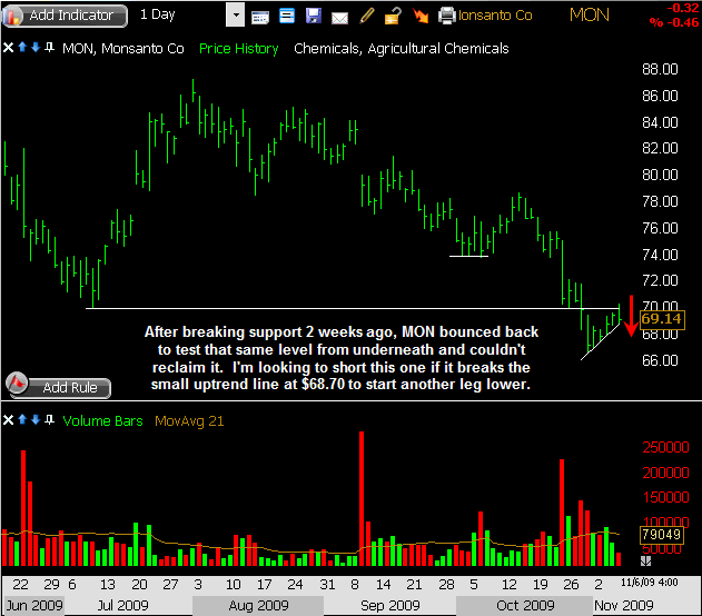 MON-11-8-2009 MON-11-8-2009