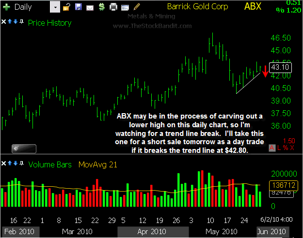 ABX-06022010 ABX-06022010