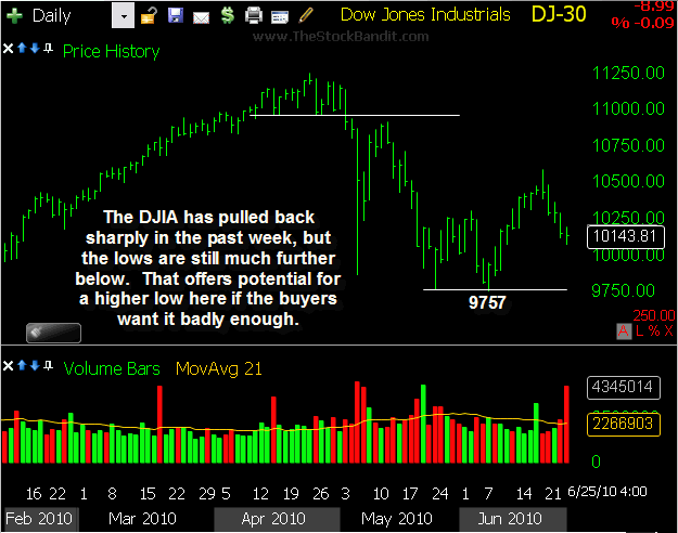 DJIA-06272010