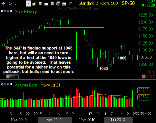 SP500-06272010