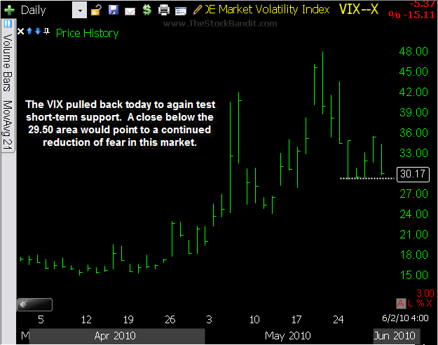 VIX-06022010 VIX-06022010