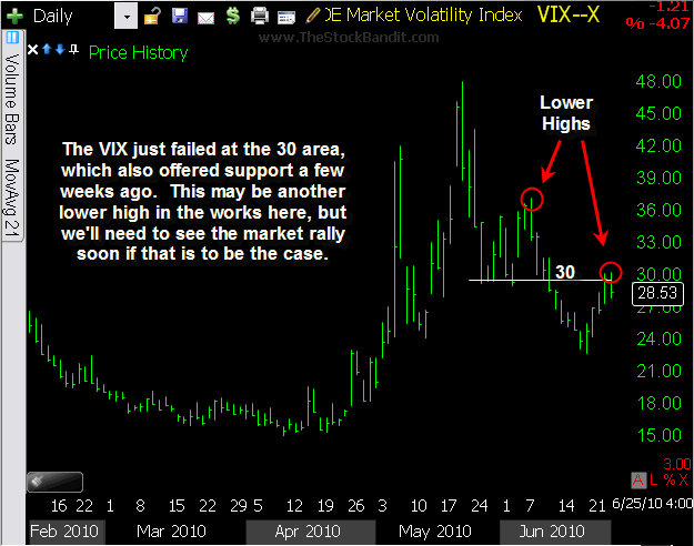 VIX-06272010