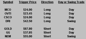 0803-2010-VS 0803-2010-VS