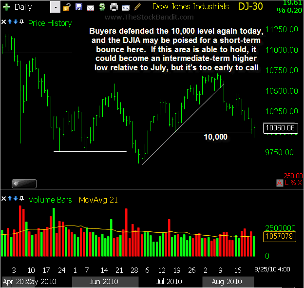 DJIA-08252010