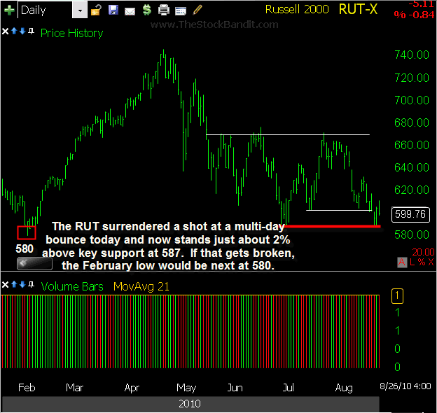 RUT-08262010