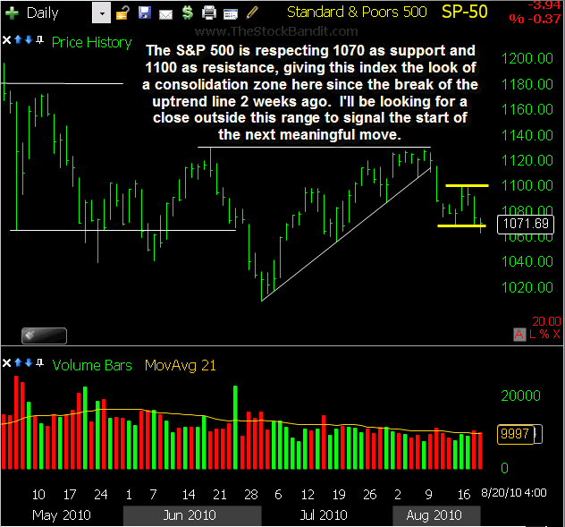 SP500-08222010