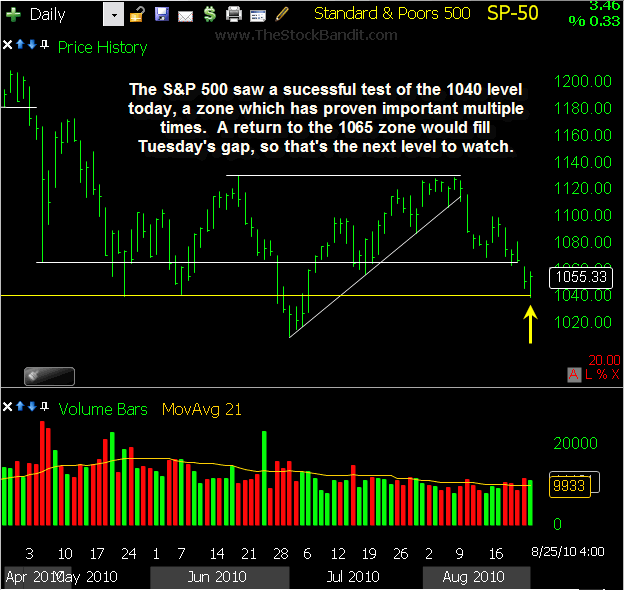 SP500-08252010