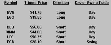 0907-2010-Stocks