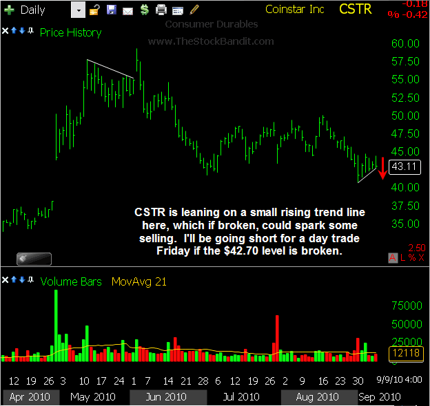 CSTR-09092010