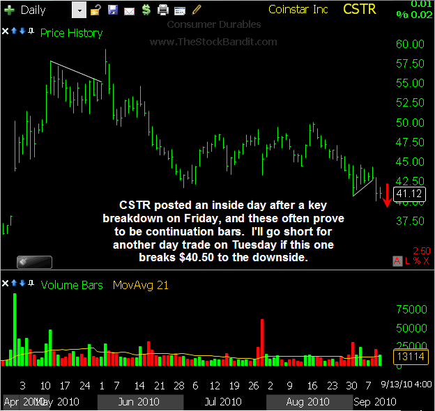 CSTR-09132010