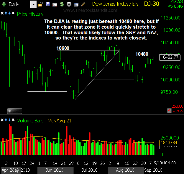 DJIA-09122010