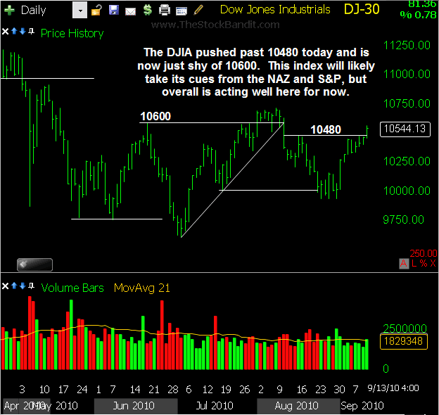 DJIA-09132010