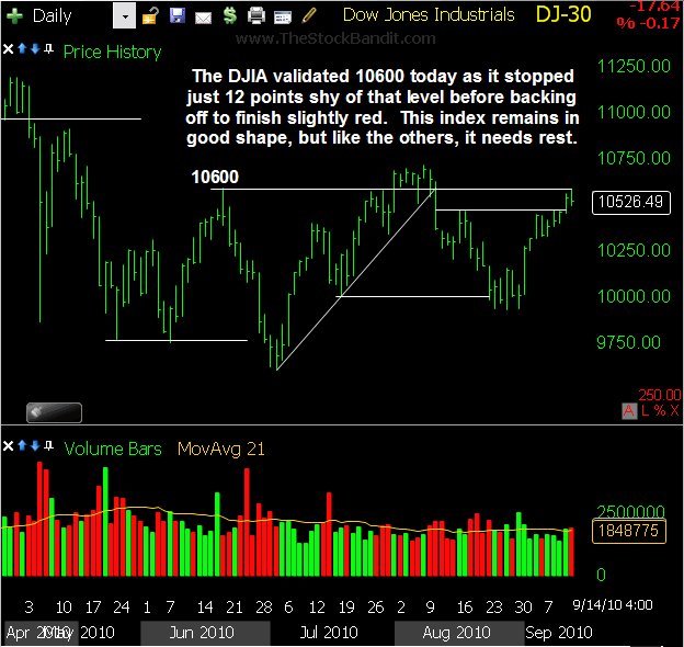 DJIA-09142010
