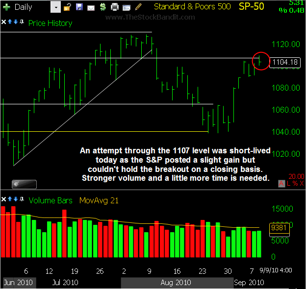 SP500-09092010