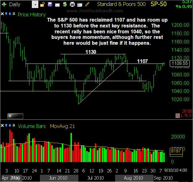 SP500-09122010
