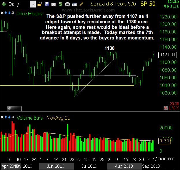 SP500-09132010