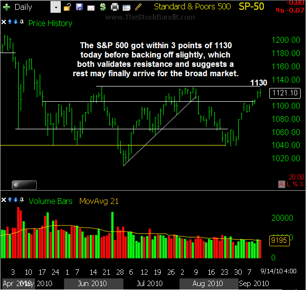 SP500-09142010