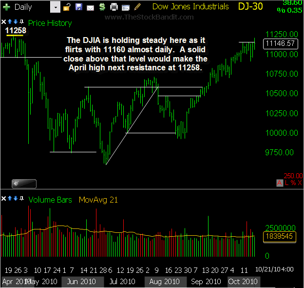 DJIA-10212010