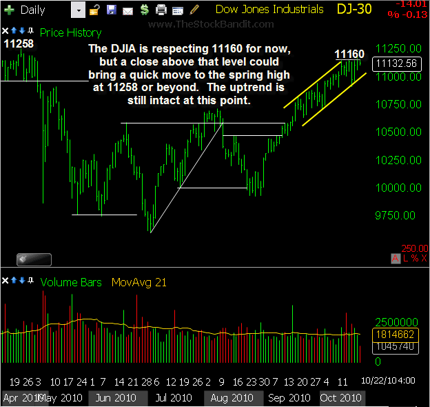 DJIA-10242010