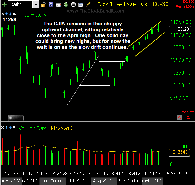 DJIA-10272010